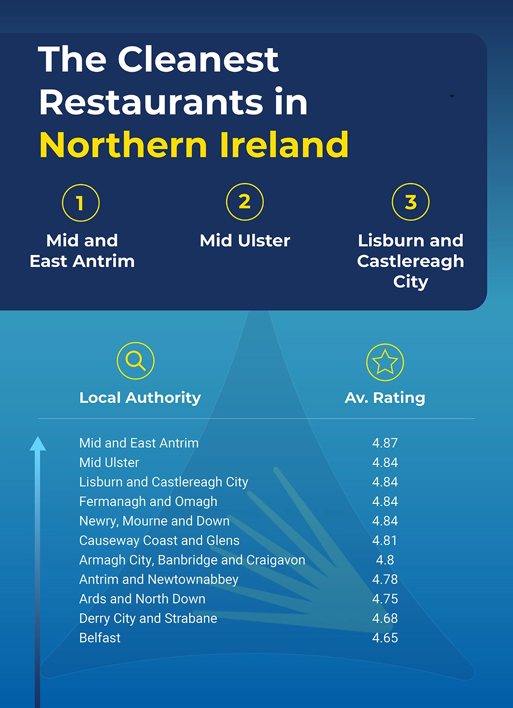 Northern Ireland Graphic
