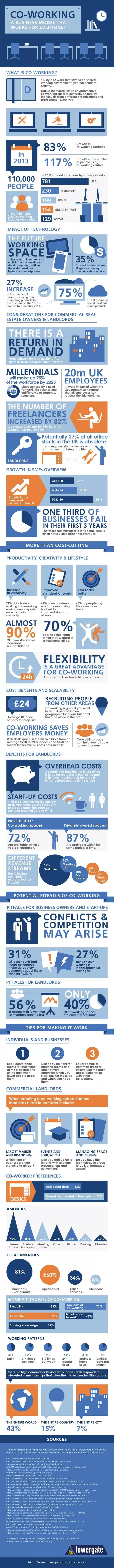 Co-Working - infographic1