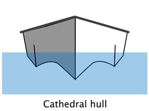 cathedral hull=