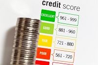Image of credit score ratings gradations