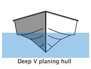 planing hull=