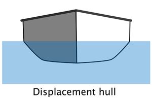 displacement hull=