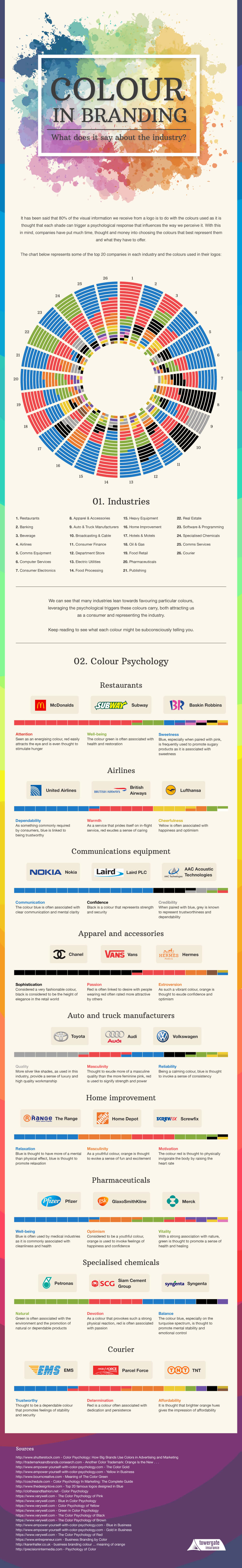 Colour In Branding: What Does It Say About Each Industry?