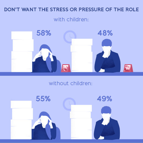 Is stress a barrier to success? | Towergate